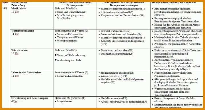 Exklusiv Kassenzählprotokoll Vorlage 1011x543