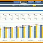 Original Kpi Dashboard Excel Vorlage 736x377