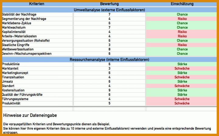 Spektakulär Marketing Analyse Vorlage 960x599