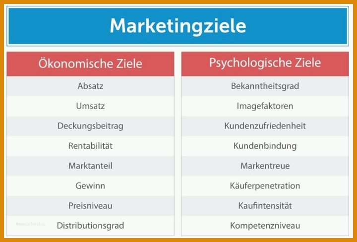 Original Marketingkonzept Vorlage 900x610