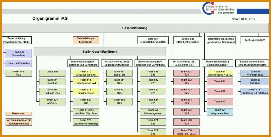 Wunderschönen organigramm Vorlage Kostenlos 1381x700