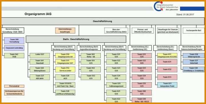 Überraschen Organigramm Vorlage Kostenlos 1381x700