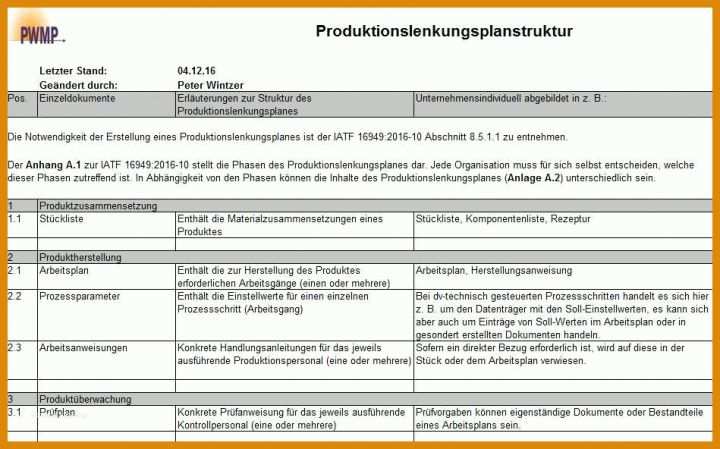 Beste Produktionslenkungsplan Iatf 16949 Vorlage 949x592