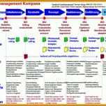 Staffelung Projektmanagement Konzept Vorlage 799x600