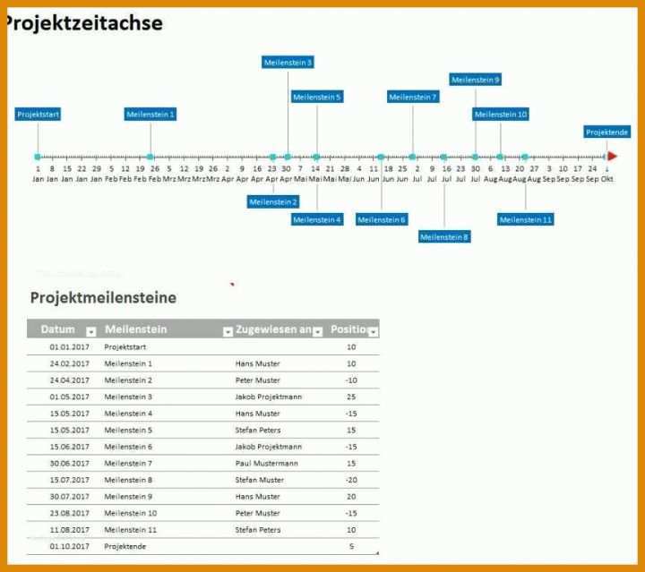 Am Beliebtesten Projektplan Vorlage Word 865x768