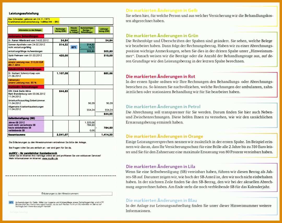 Schockierend Zahnzusatzversicherung Rechnung Einreichen Vorlage Ergo 1162x920