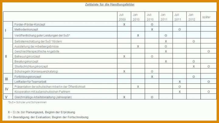 Faszinierend Arbeitsplan Vorlage 920x516