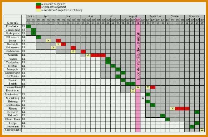 Perfekt Bauzeitenplan Vorlage 2018 1004x660