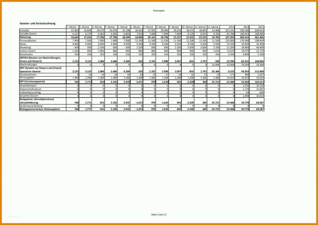 Sensationell Finanzplan Vorlage 1754x1240