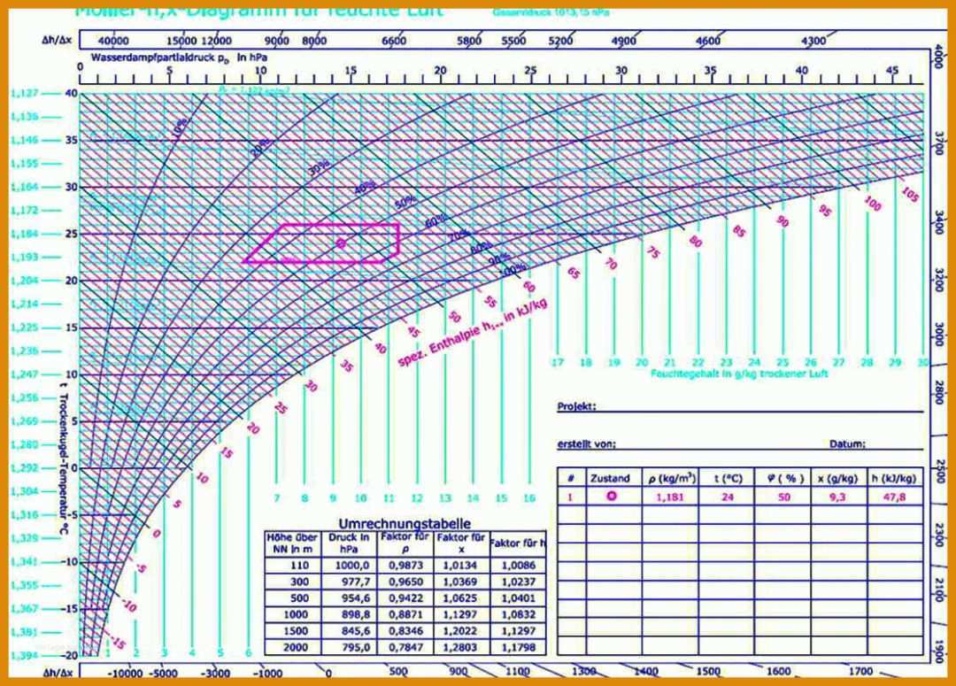 Singular Hx Diagramm Vorlage 1115x800