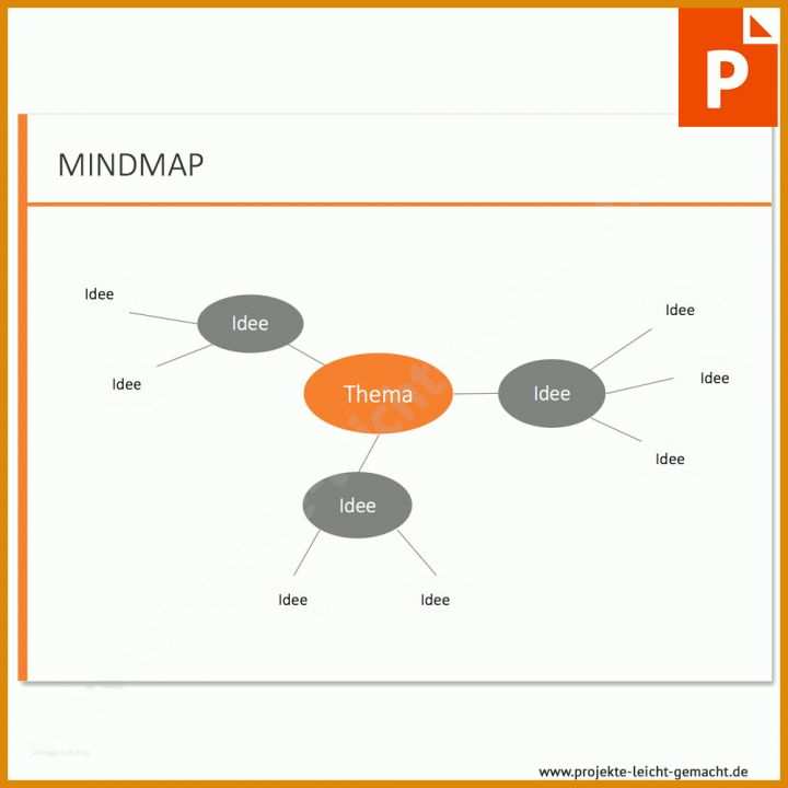 Moderne Mindmap Vorlage 1000x1000