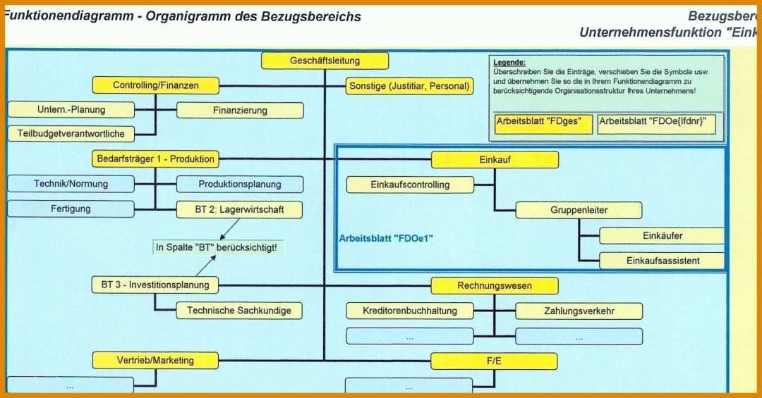 Unvergesslich Preisverhandlung Einkauf Vorlage 1478x773