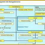 Unvergesslich Preisverhandlung Einkauf Vorlage 1478x773