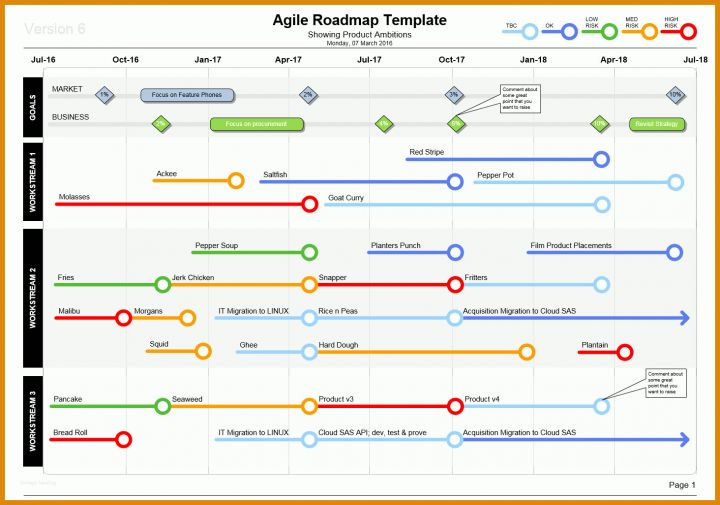 Fantastisch Project Roadmap Vorlage 1464x1026