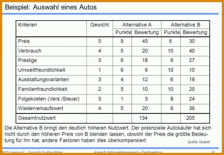 Projektbeschreibung Vorlage Projektbeschreibung Beispiel Neu Fabelhaften Projektbeschreibung Vorlage 3