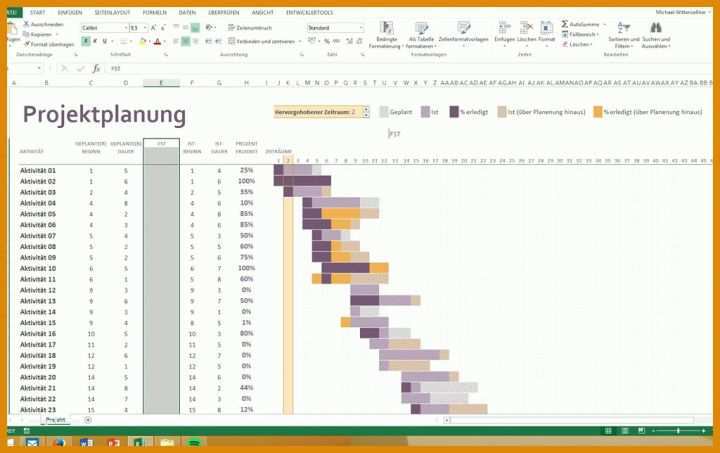 Wunderschönen Projektplanung Gantt Excel Vorlage 1024x644