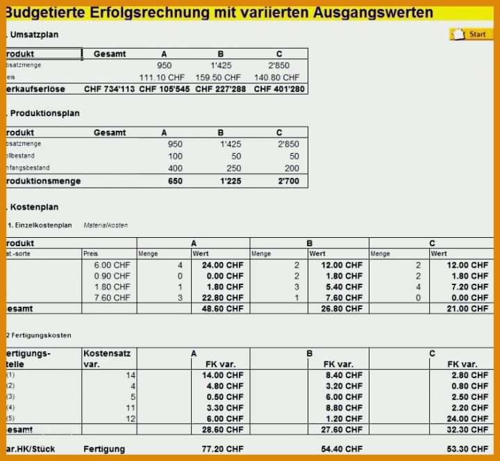 Schockierend Reisekostenabrechnung Vorlage 2018 785x723