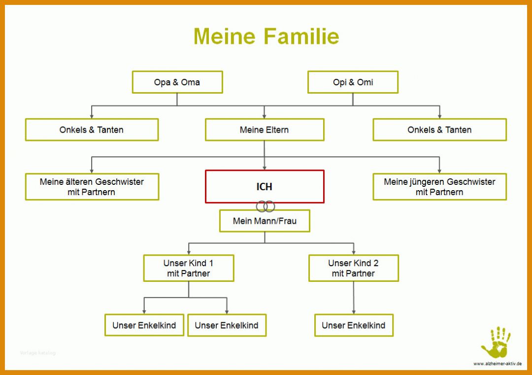 Beste Stammbaum Erstellen Vorlage 1085x765
