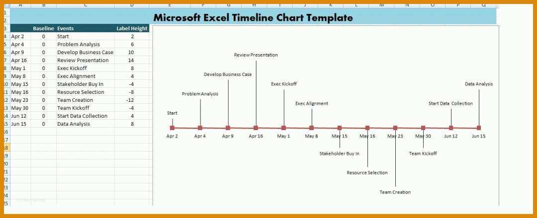 Überraschend Timeline Vorlage Excel 1349x548