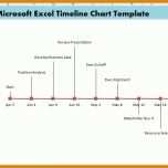 Überraschend Timeline Vorlage Excel 1349x548