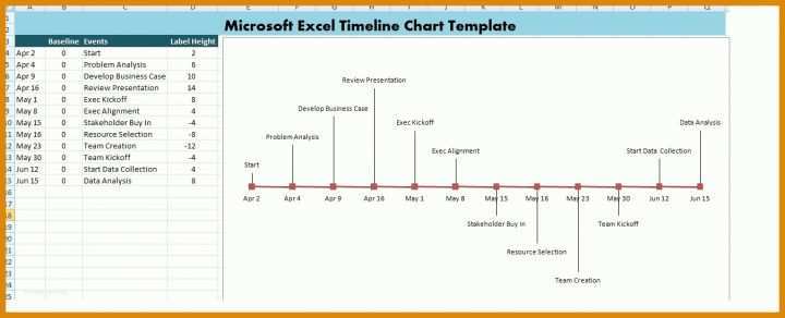 Hervorragend Timeline Vorlage Excel 1349x548