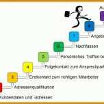 Wunderbar Vertriebskonzept Vorlage Kostenlos 910x582