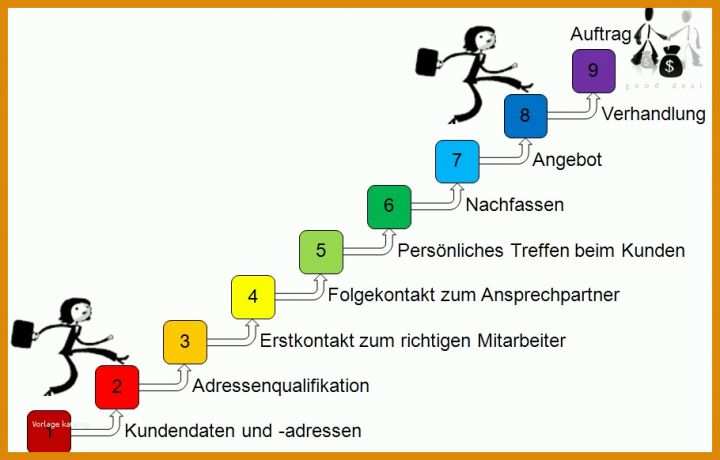 Wunderbar Vertriebskonzept Vorlage Kostenlos 910x582