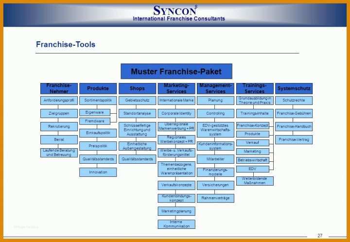 Hervorragend Franchise Handbuch Vorlage 1040x720