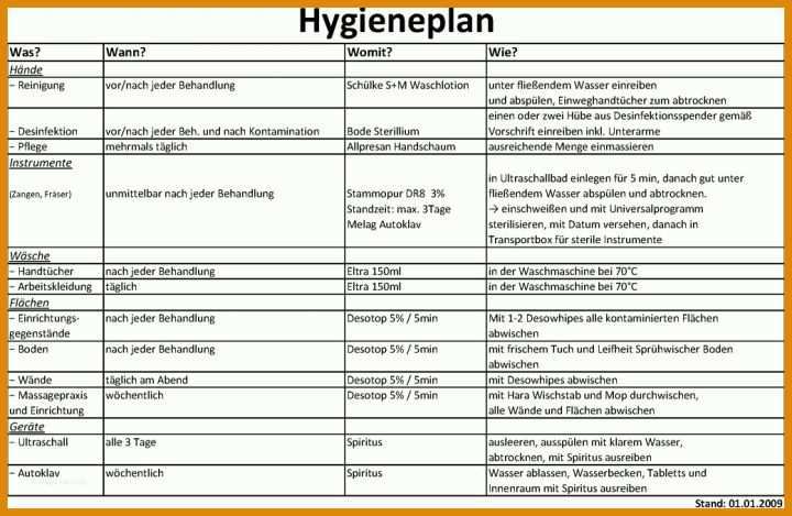 Einzigartig Hygieneplan Vorlage Word 1040x677