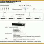 Staffelung It Infrastruktur Dokumentation Vorlage 960x720