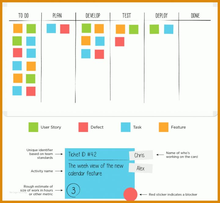 Hervorragend Kanban Board Vorlage 937x864