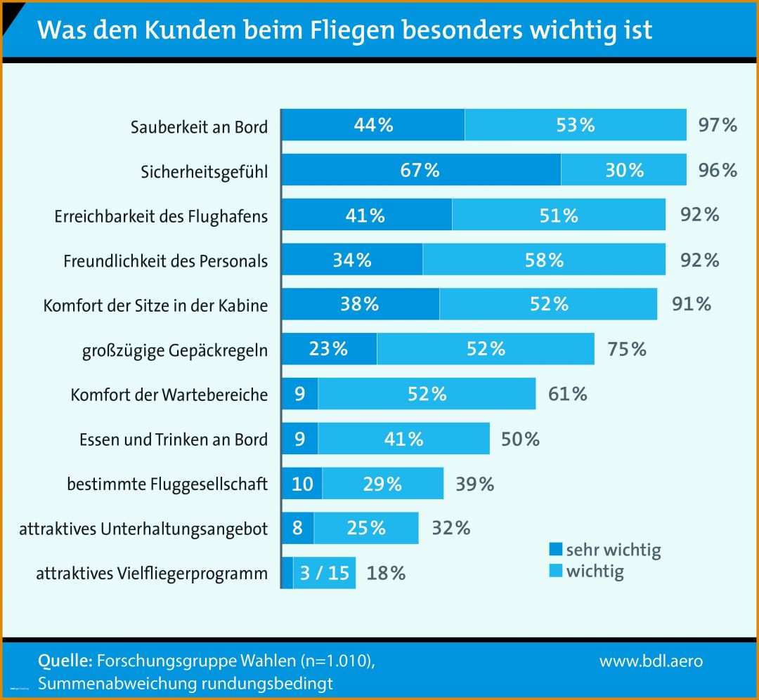 Bestbewertet Kundenbefragung Fragebogen Vorlage 3000x2769