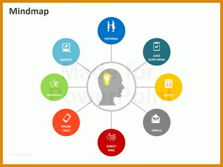 Perfekt Mindmap Powerpoint Vorlage 800x600