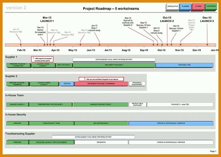 Moderne Project Roadmap Vorlage 850x603