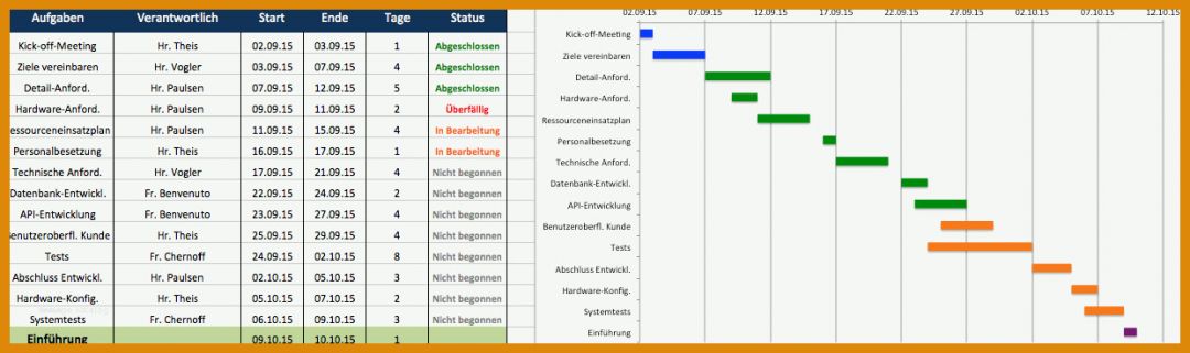 Unvergleichlich Projektstrukturplan Vorlage Excel Kostenlos 1241x369