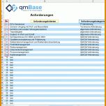 Staffelung Qualifikationsmatrix Excel Vorlage Kostenlos 791x832