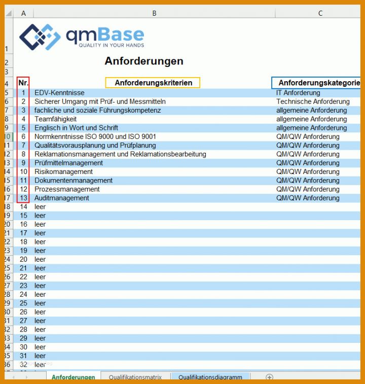 Angepasst Qualifikationsmatrix Excel Vorlage Kostenlos 791x832