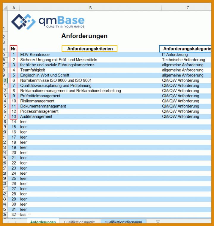 Angepasst Qualifikationsmatrix Excel Vorlage Kostenlos 791x832