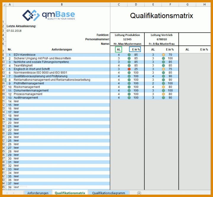 Toll Qualifikationsmatrix Excel Vorlage Kostenlos 894x827