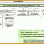 Bestbewertet Verhaltensbedingte Abmahnung Vorlage 960x643