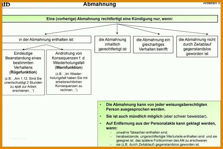 Verhaltensbedingte Abmahnung Vorlage Abmahnung Vorlage Frisch Abmahnung Arbeitsrecht Muster Designs Fabelhaften Abmahnung Bild