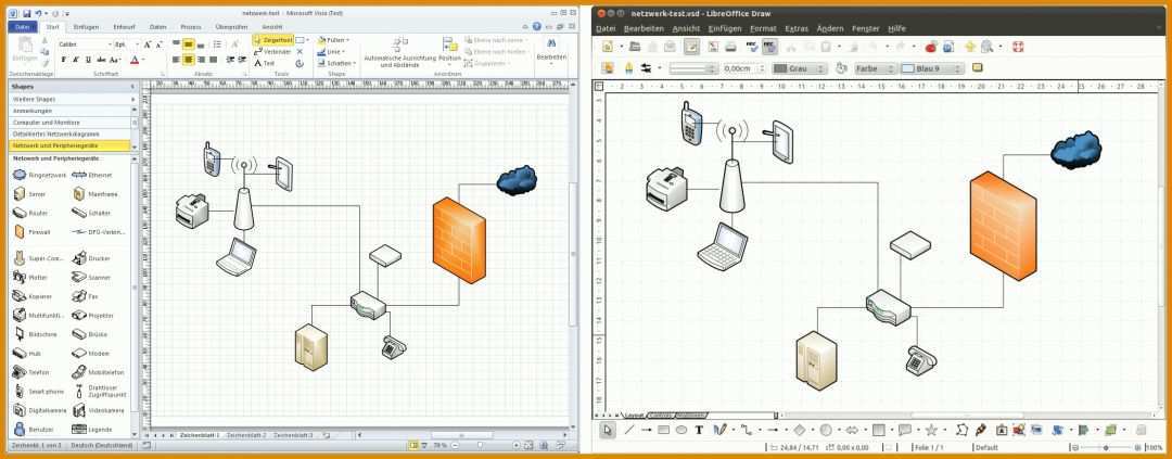 Hervorragend Visio Netzwerkplan Vorlage 2220x870