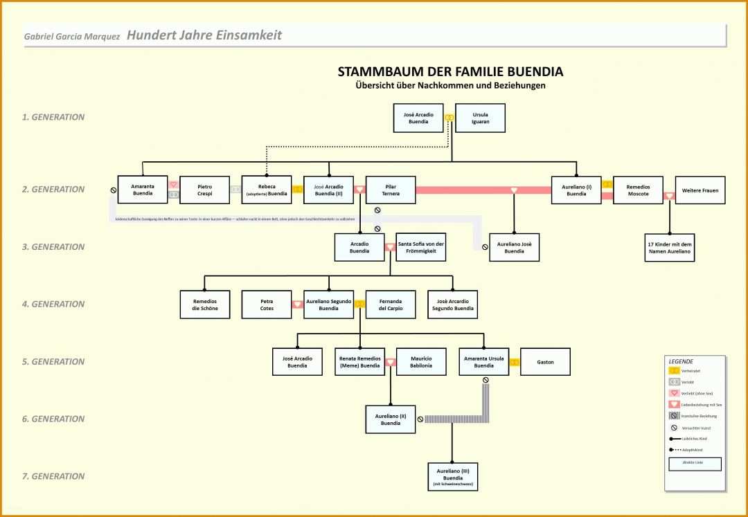 Sensationell Vorlage Stammbaum Powerpoint 3839x2657