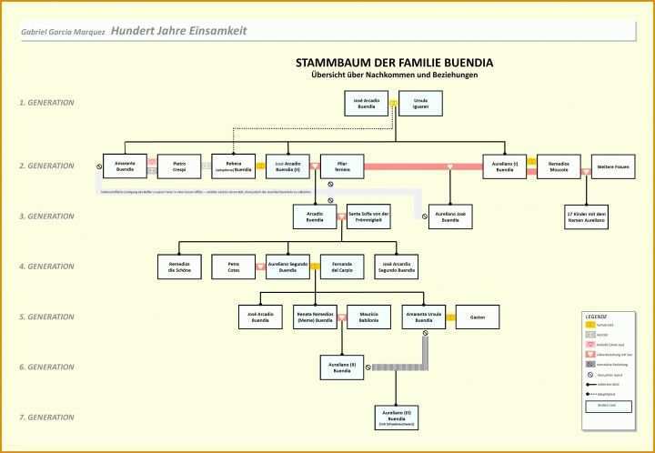 Schockieren Vorlage Stammbaum Powerpoint 3839x2657