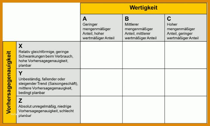 Phänomenal Anforderungskatalog Vorlage 800x481