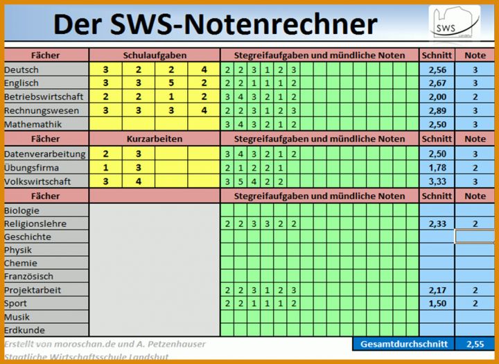 Schockierend Bachelornote Berechnen Excel Vorlage 1117x814