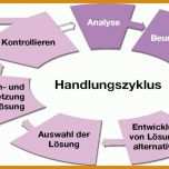 Empfohlen Bestellung Zur Fachkraft Für Arbeitssicherheit Vorlage 1012x516