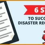 Einzigartig Disaster Recovery Konzept Vorlage 992x519