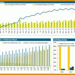 Empfohlen Finanzplan Erstellen Vorlage 914x594