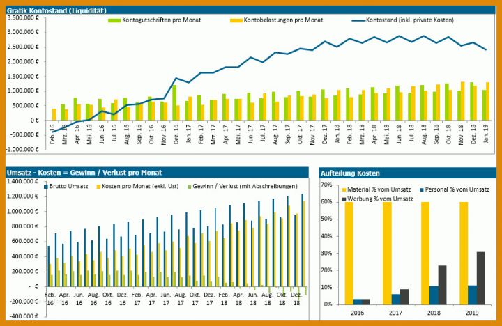 Rühren Finanzplan Erstellen Vorlage 914x594